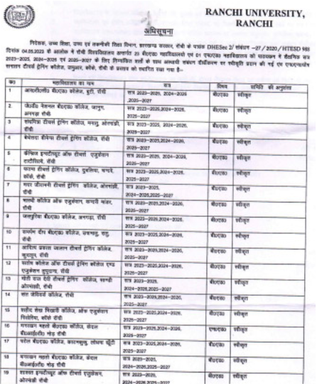 Affiliation List 2